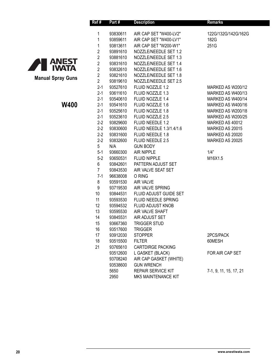 W400 | Anest Iwata Manual Spray Guns_Cups & Containers User Manual | Page 22 / 48