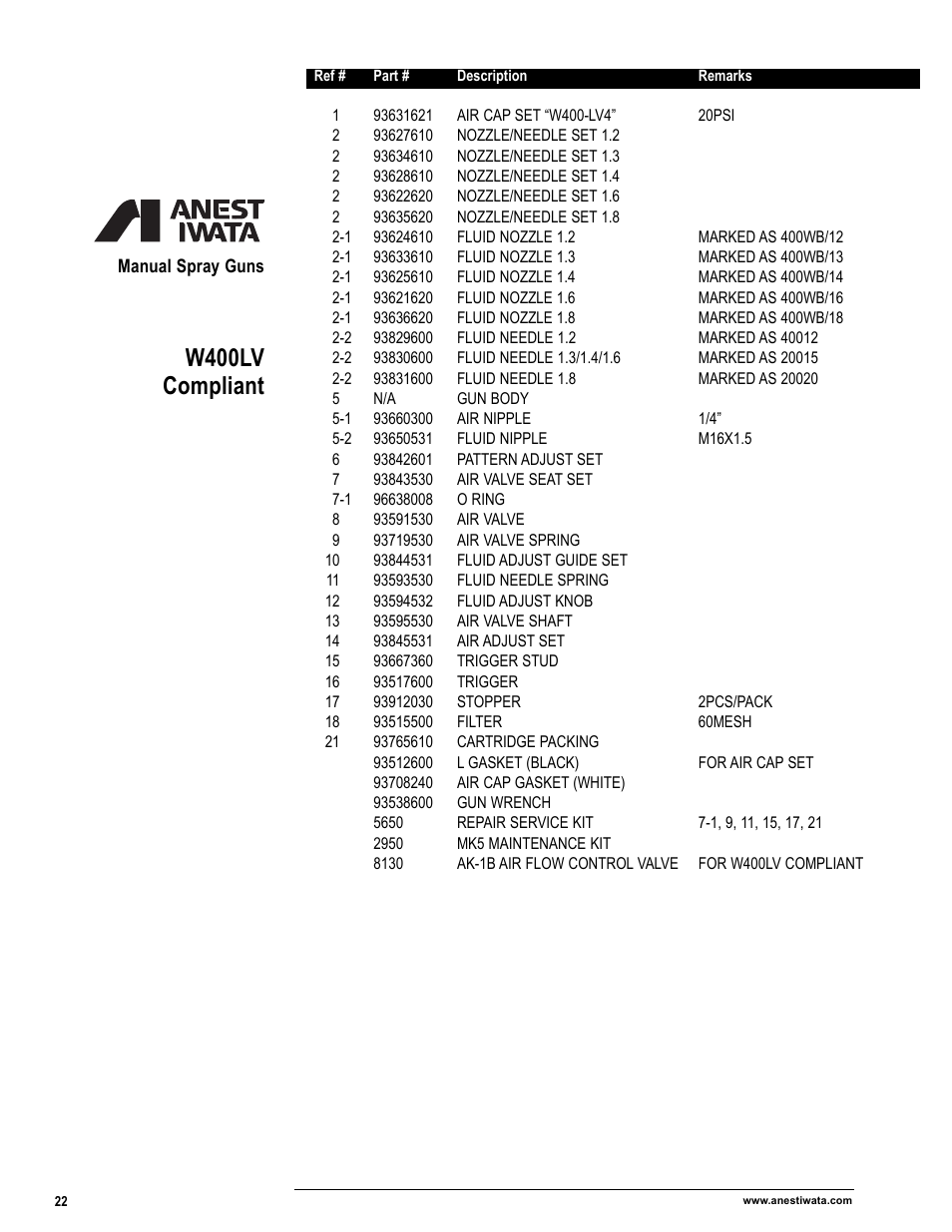 W400lv compliant | Anest Iwata Manual Spray Guns_Cups & Containers User Manual | Page 24 / 48