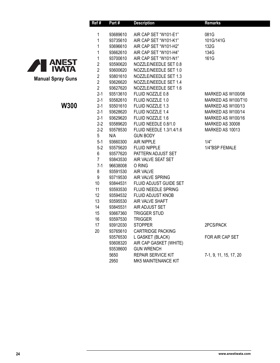 W300 | Anest Iwata Manual Spray Guns_Cups & Containers User Manual | Page 26 / 48