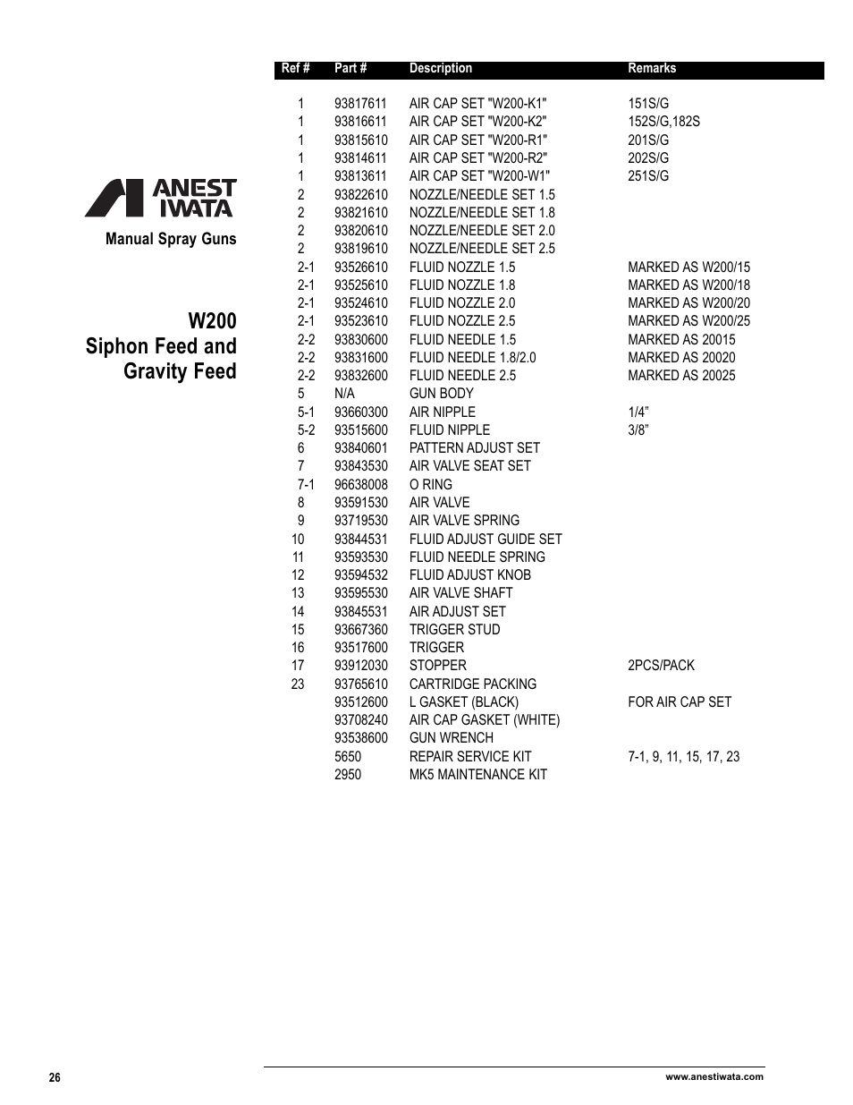 W200 siphon feed and gravity feed | Anest Iwata Manual Spray Guns_Cups & Containers User Manual | Page 28 / 48