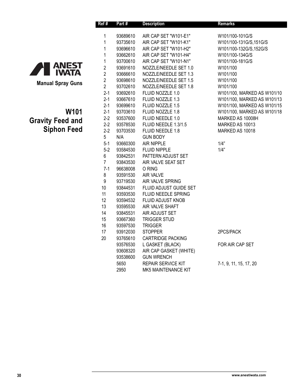 W101 gravity feed and siphon feed | Anest Iwata Manual Spray Guns_Cups & Containers User Manual | Page 32 / 48