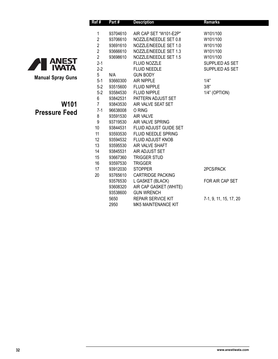 W101 pressure feed | Anest Iwata Manual Spray Guns_Cups & Containers User Manual | Page 34 / 48
