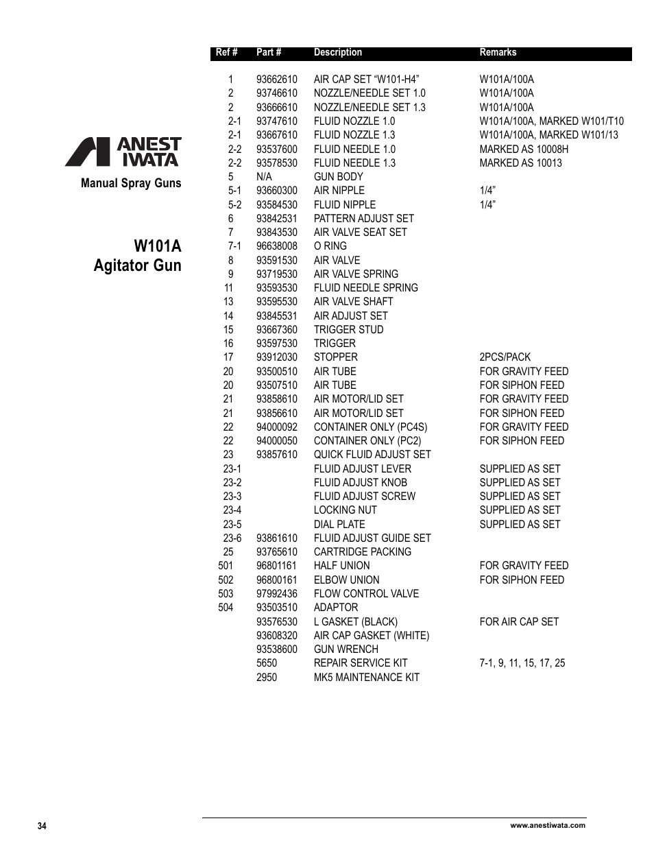 W101a agitator gun | Anest Iwata Manual Spray Guns_Cups & Containers User Manual | Page 36 / 48