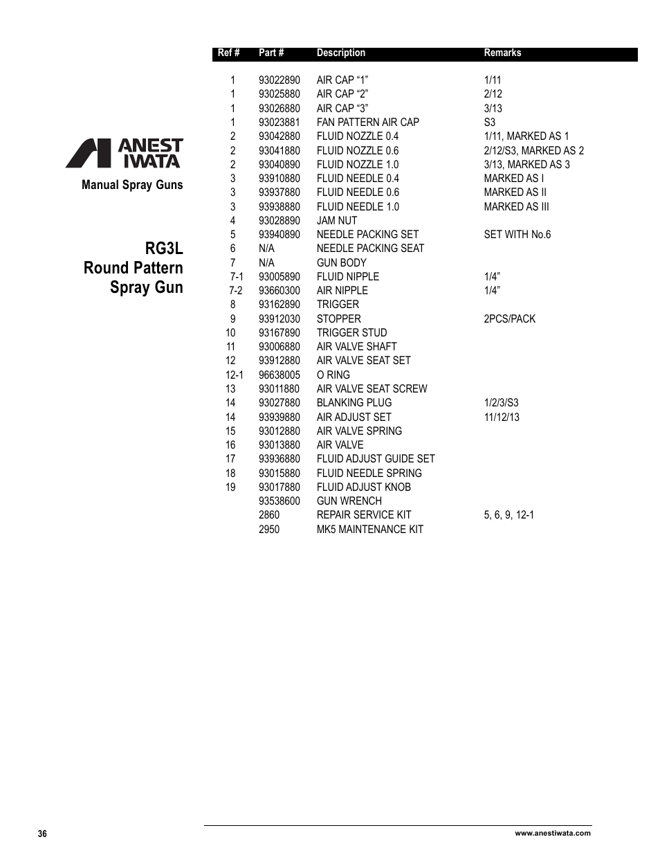 Rg3l round pattern spray gun | Anest Iwata Manual Spray Guns_Cups & Containers User Manual | Page 38 / 48