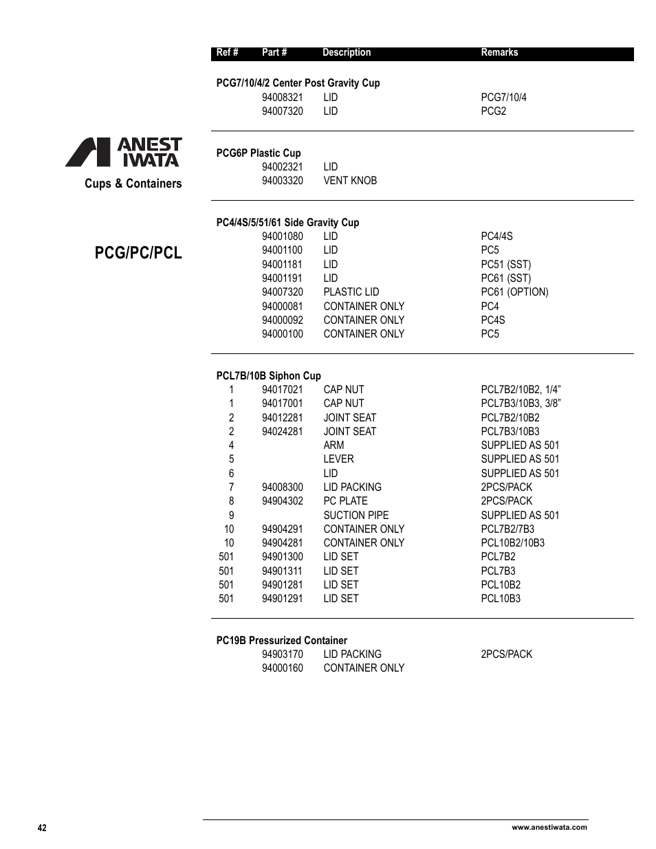 Pcg/pc/pcl | Anest Iwata Manual Spray Guns_Cups & Containers User Manual | Page 44 / 48