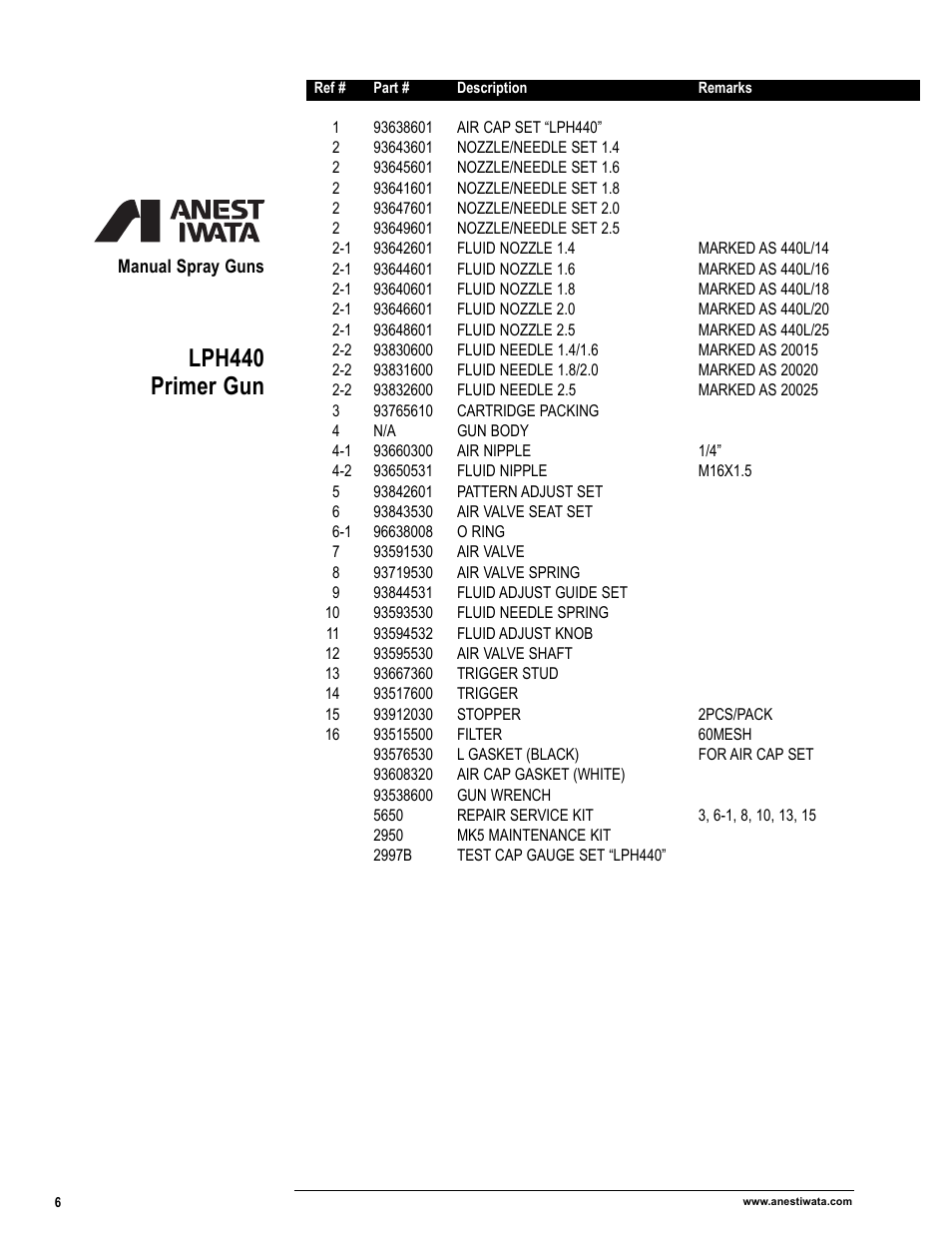 Lph440 primer gun | Anest Iwata Manual Spray Guns_Cups & Containers User Manual | Page 8 / 48