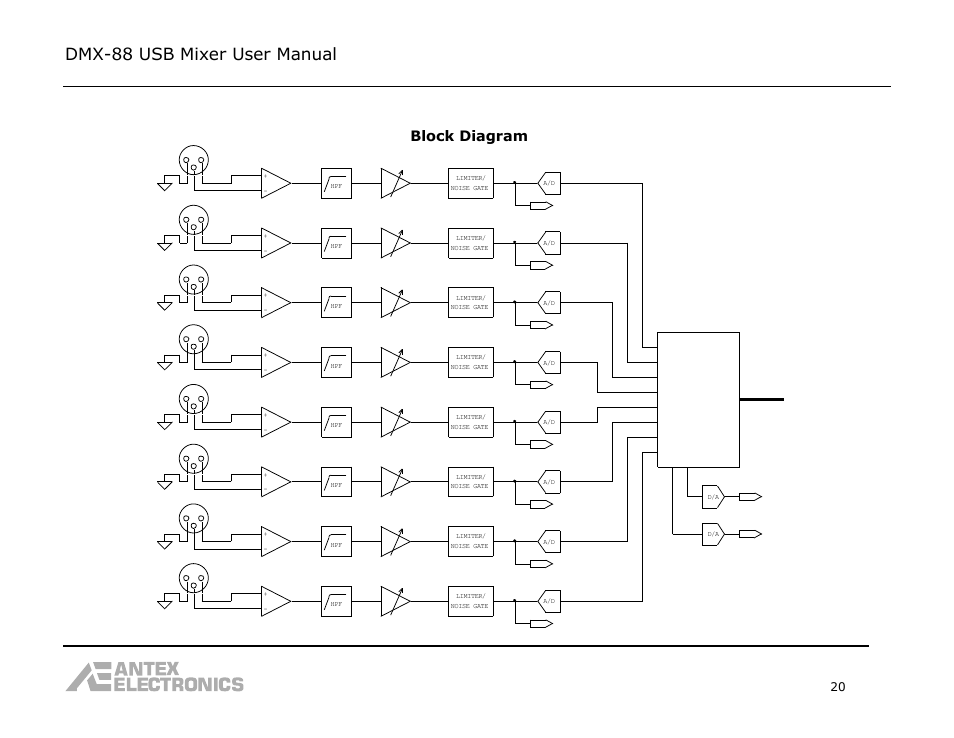 Dmx-88 usb mixer user manual, Block diagram, Usb 2.0 | Usb engine | Antex Electronics DMX-88 USB Recording Mixer User Manual | Page 20 / 26