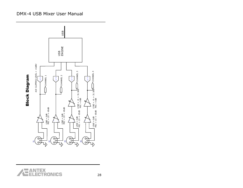 Dmx-4 usb mixer user manual, Block diagra m | Antex Electronics DMX-4 USB Recording Mixer User Manual | Page 30 / 36