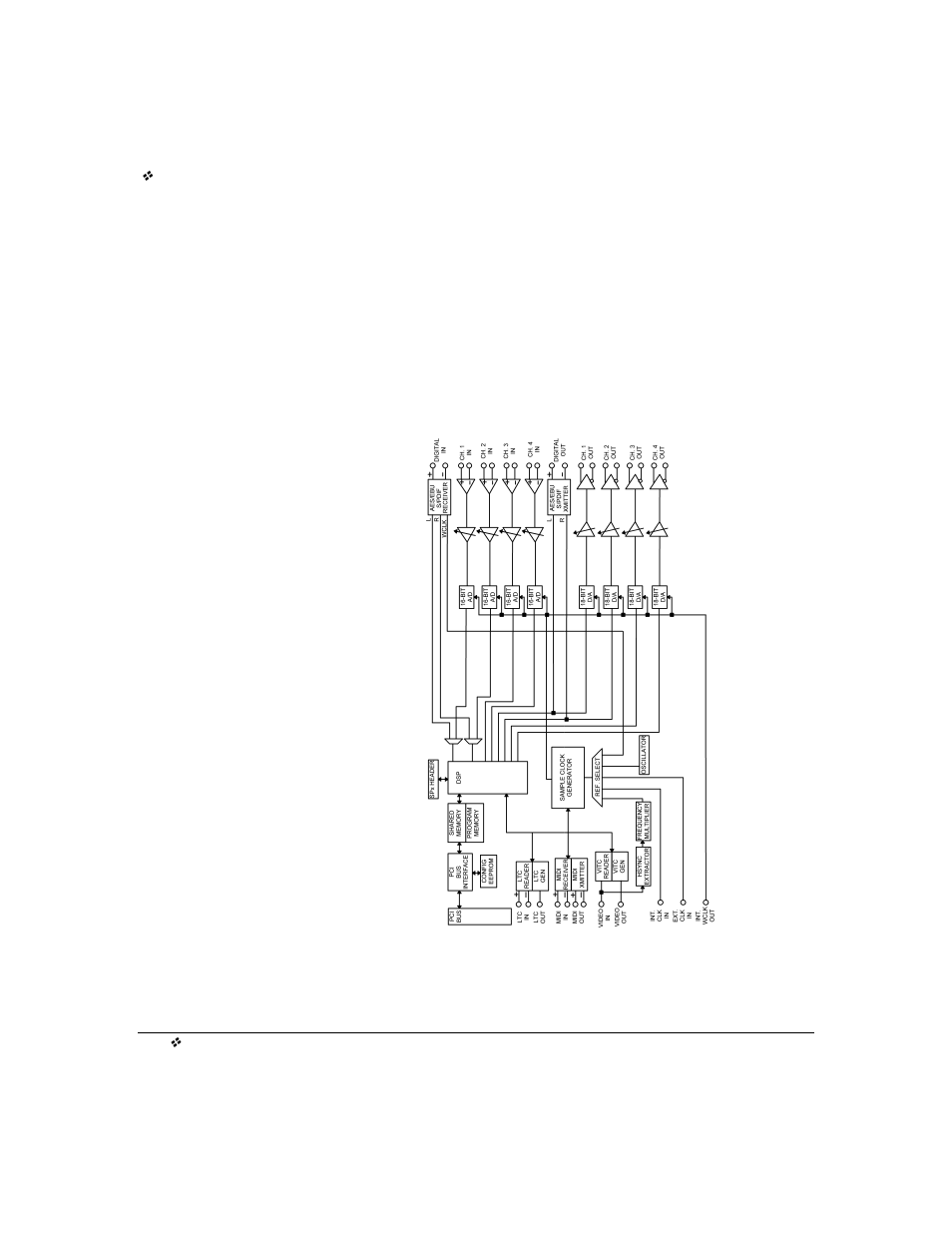 Block diagram | Antex Electronics StudioCard AV Pro, StudioCard 2000, & SC-22 User Manual | Page 113 / 147