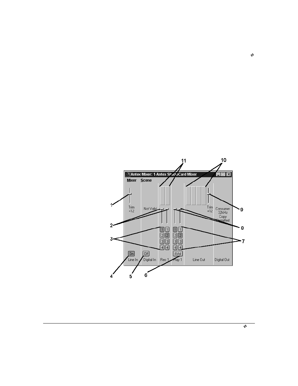 Mixer controls and indicators | Antex Electronics StudioCard AV Pro, StudioCard 2000, & SC-22 User Manual | Page 54 / 147