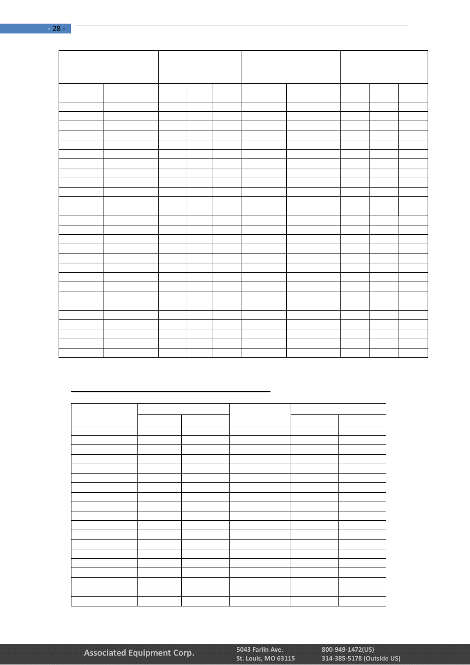 2 din & en standards rating chart, Associated equipment corp, Battery model (jis#) | Cca rating, Battery model (jis# ) | Associated Equipment 12-1015 Manual User Manual | Page 28 / 56