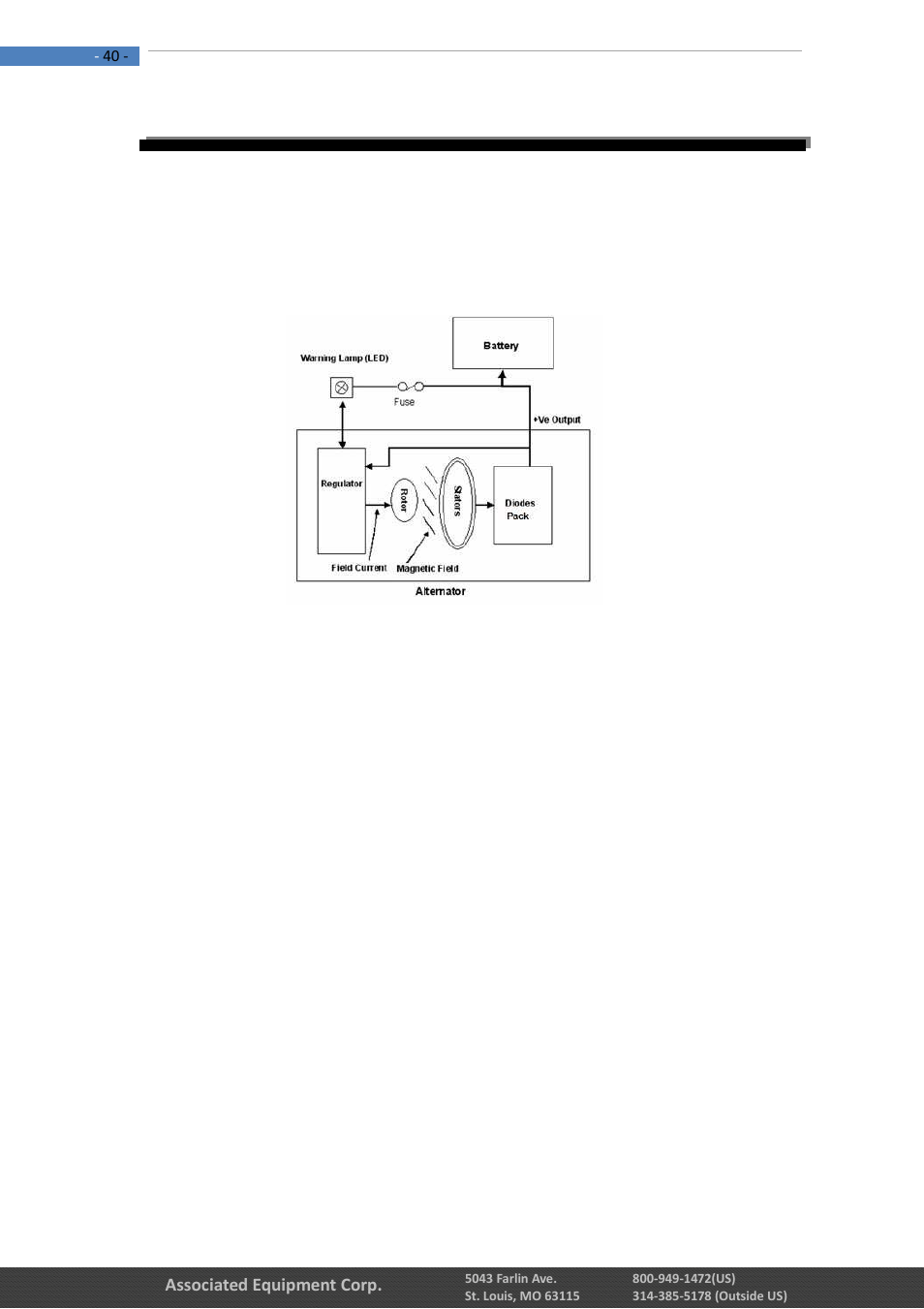 0 – alternator test | Associated Equipment 12-1015 Manual User Manual | Page 40 / 56