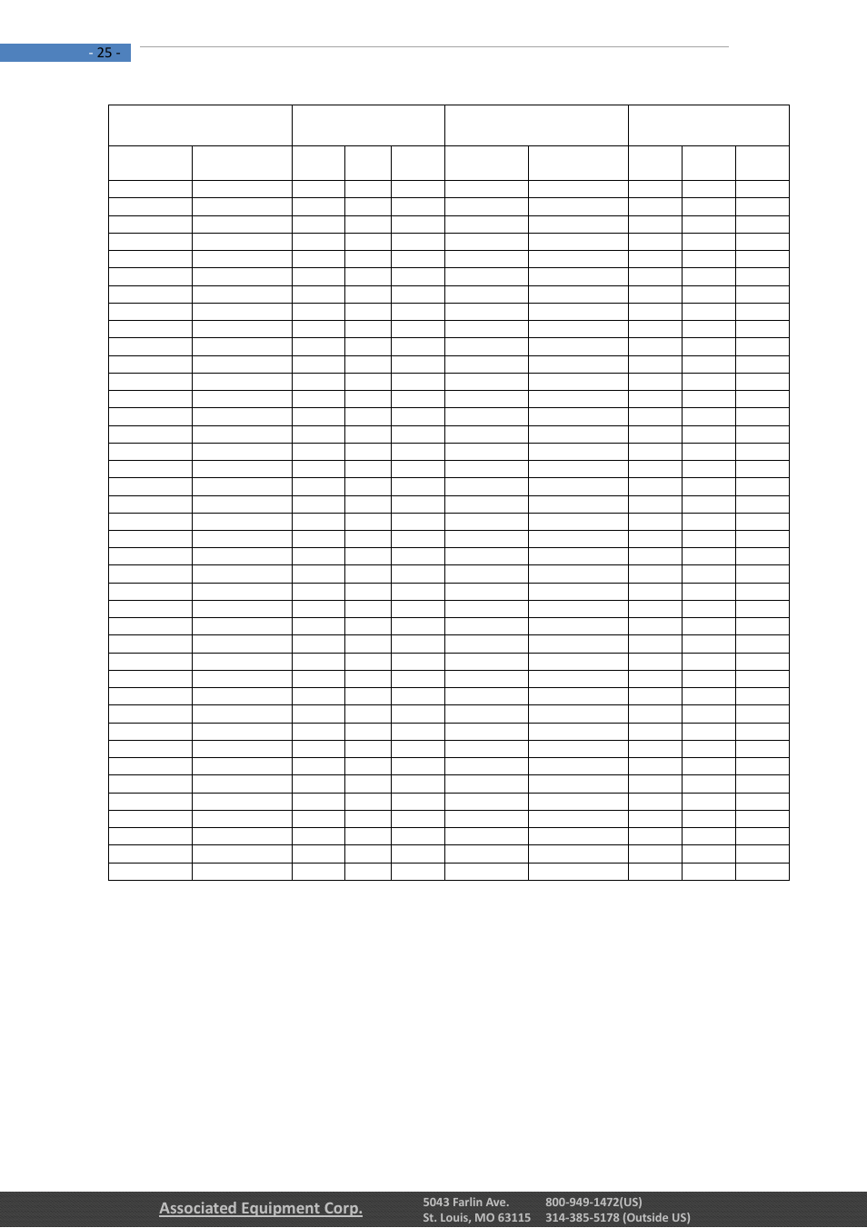 Associated equipment corp | Associated Equipment 12-1012 Manual User Manual | Page 25 / 52