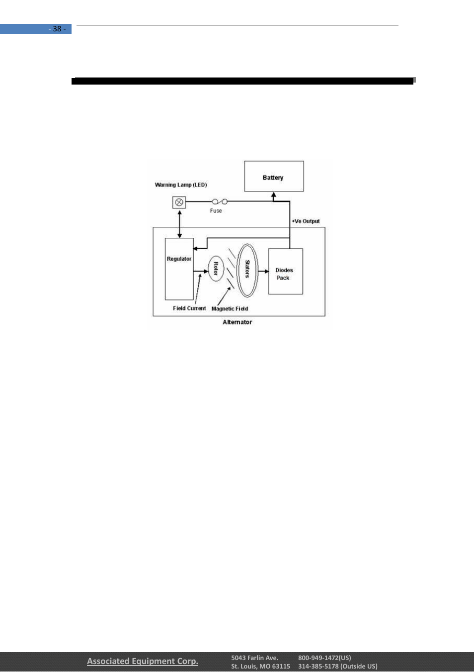 0 – alternator test | Associated Equipment 12-1012 Manual User Manual | Page 38 / 52