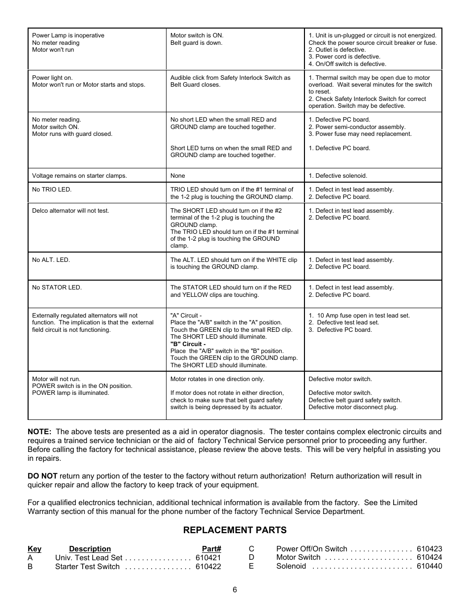 Replacement parts | Associated Equipment 8600 User Manual | Page 6 / 8