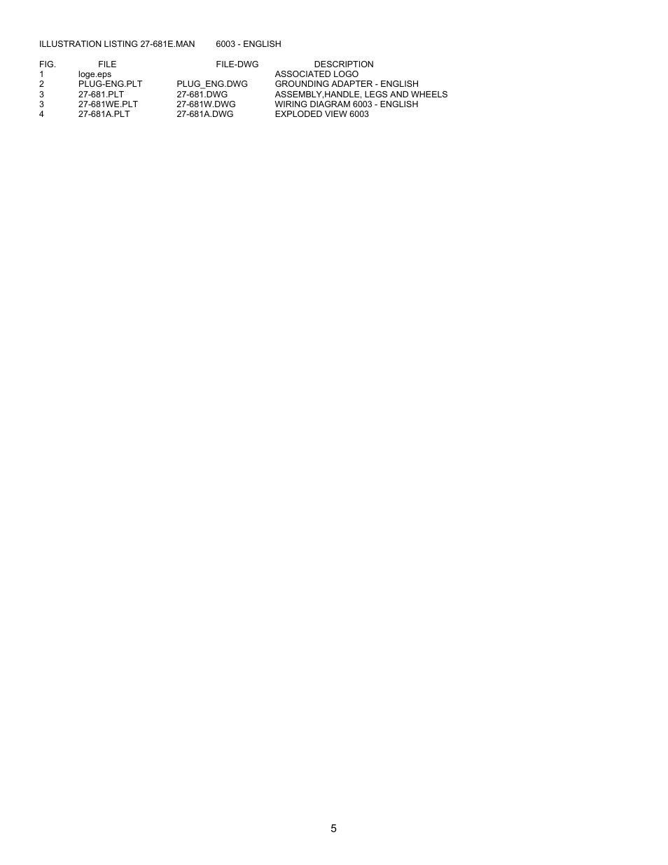 Associated Equipment 6003 User Manual | Page 5 / 5