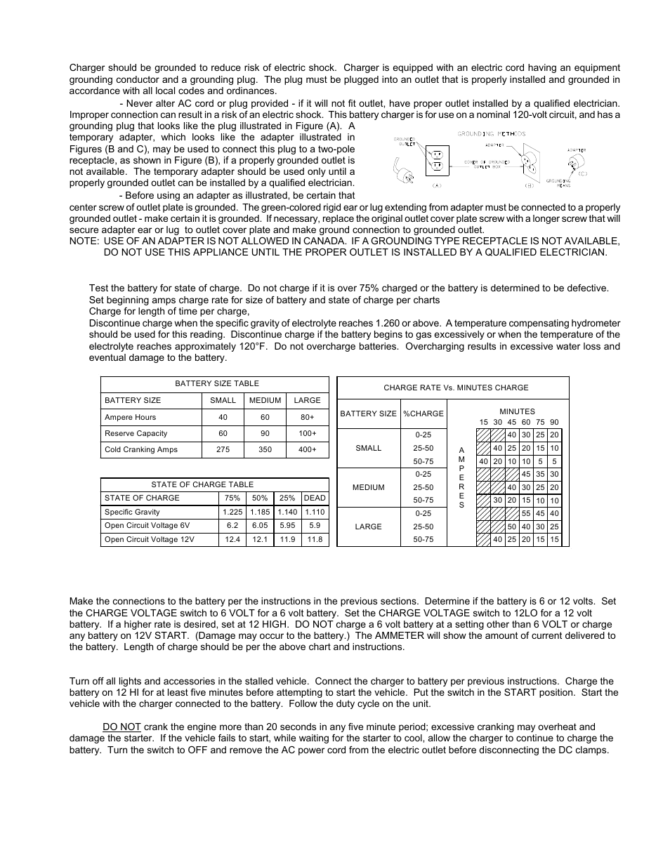 Danger, Length of charge, Operating instructions | Associated Equipment 6015A User Manual | Page 3 / 12