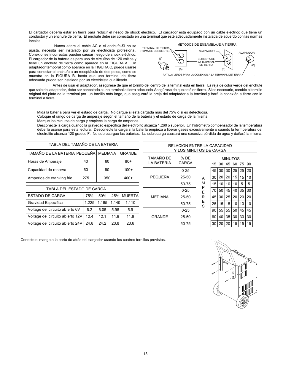 Associated Equipment 6009 User Manual | Page 13 / 16