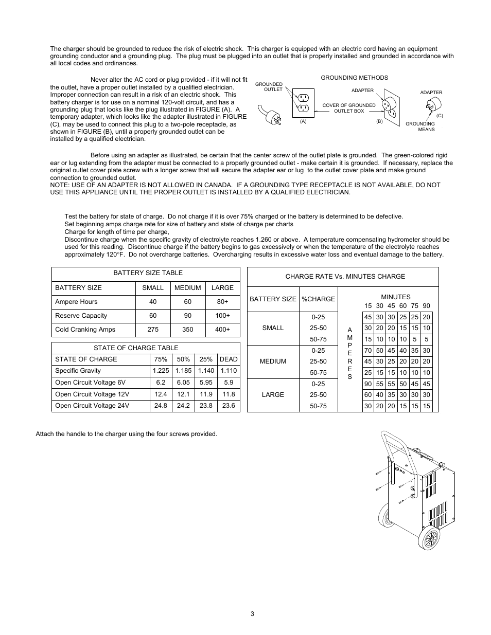 Associated Equipment 6009 User Manual | Page 3 / 16