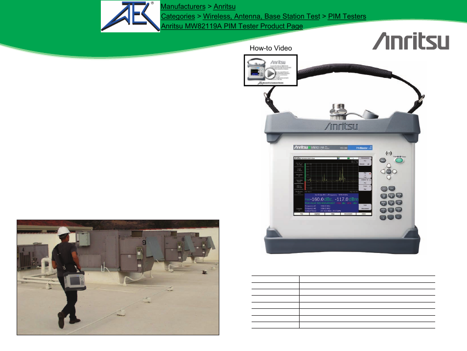 Atec Anritsu-PIM-MW82119A User Manual | 2 pages