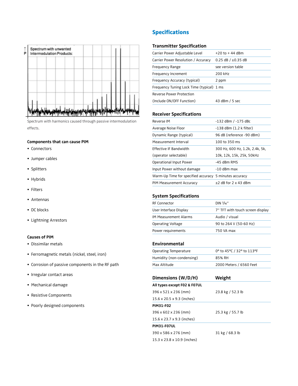 Specifications | Atec Boonton-PIM31 User Manual | Page 5 / 6