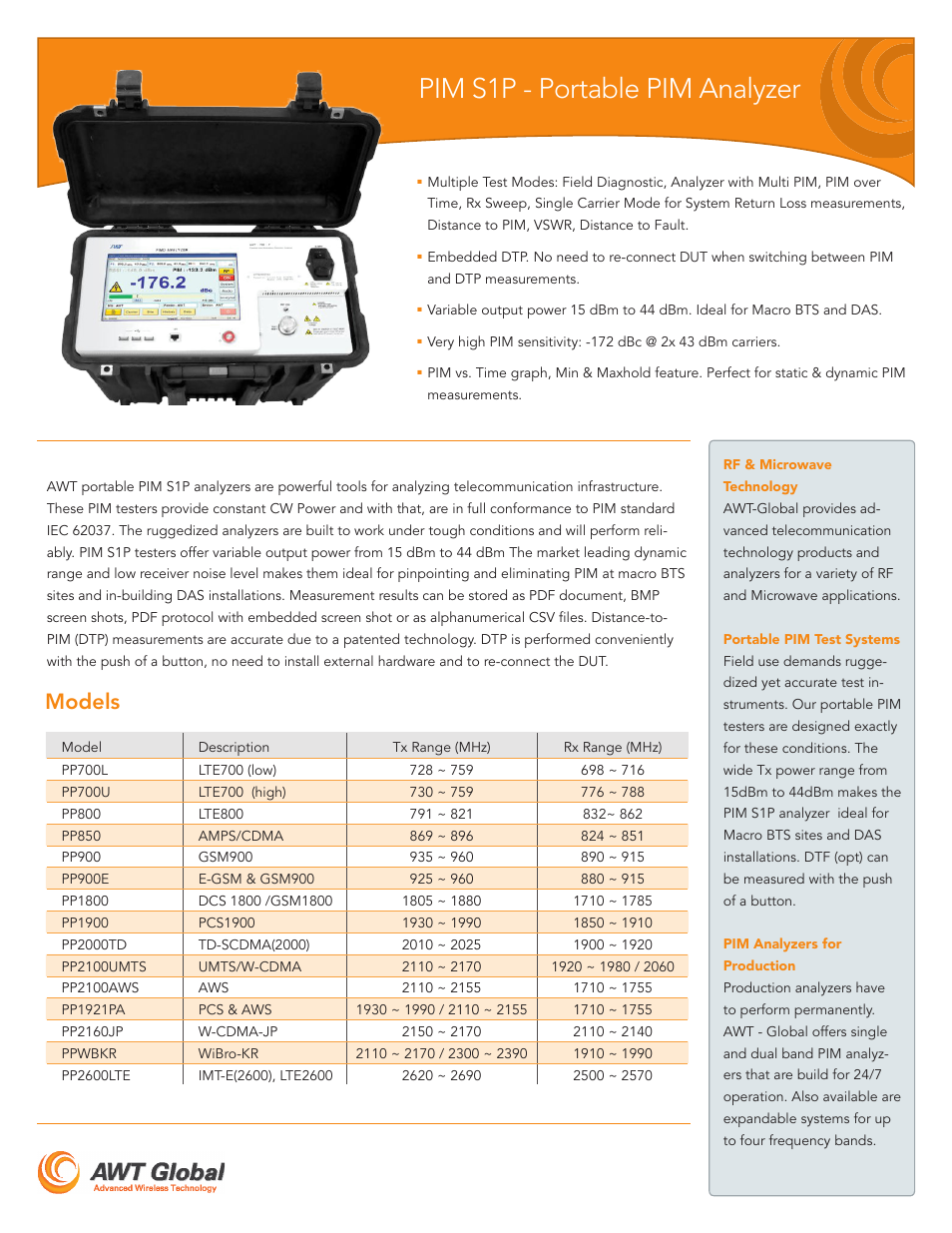 Atec AWT-PIM-S1P Series User Manual | 2 pages