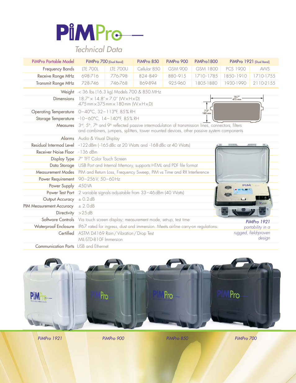 Technical data | Atec CCI-PimPro User Manual | Page 2 / 4