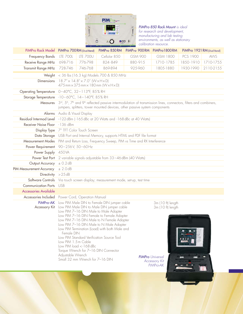 Atec CCI-PimPro User Manual | Page 3 / 4