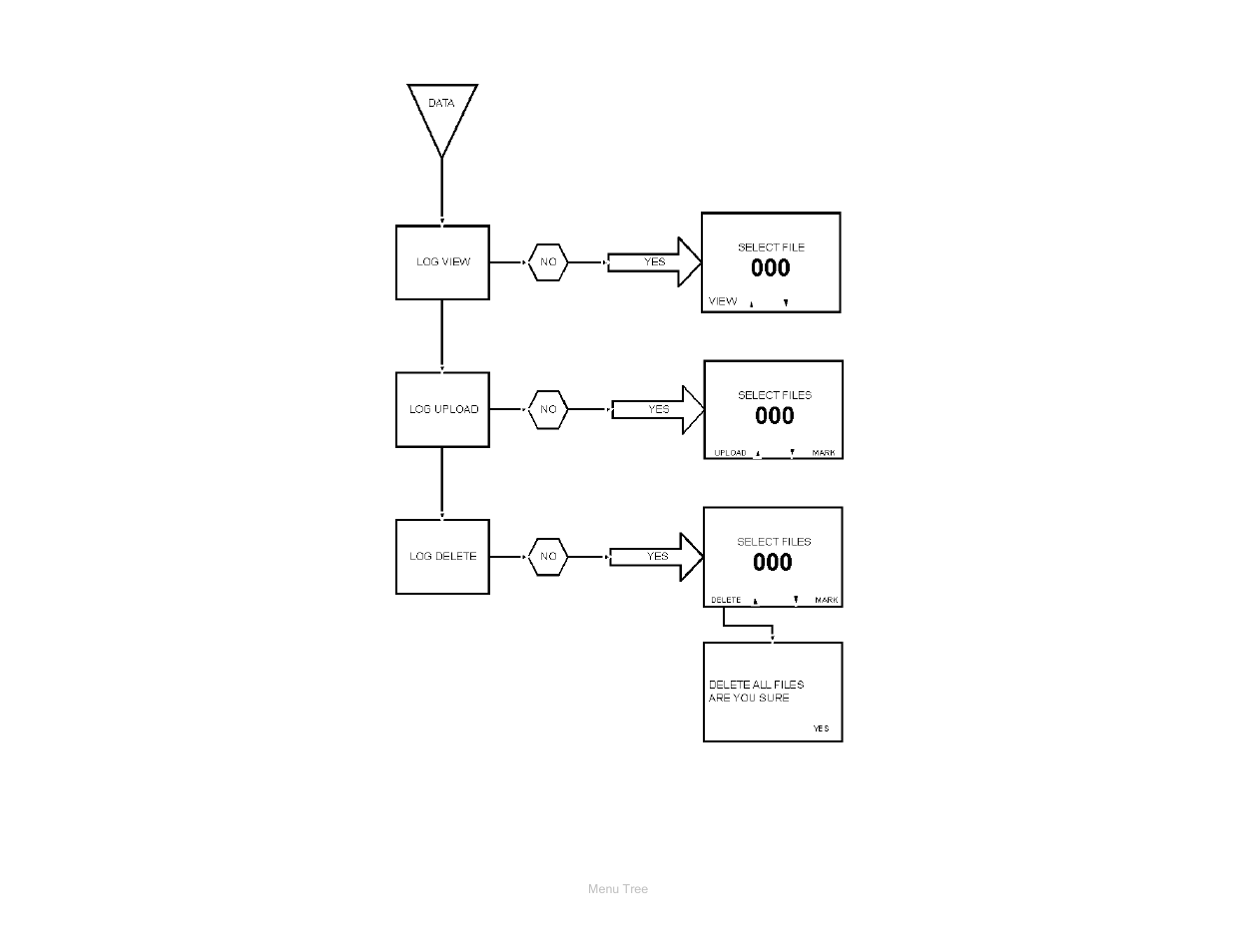 ETS-Lindgren HI-2200 RF Survey Meter User Manual | Page 50 / 53