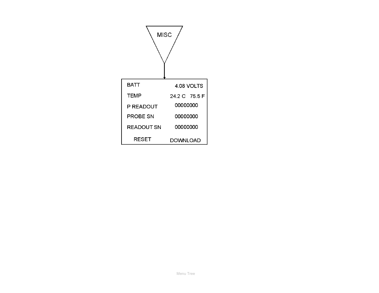 ETS-Lindgren HI-2200 RF Survey Meter User Manual | Page 51 / 53