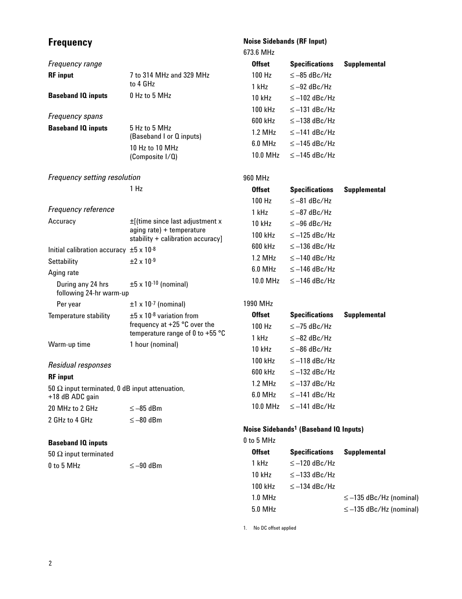 Frequency | Atec Agilent-E4406A User Manual | Page 2 / 20