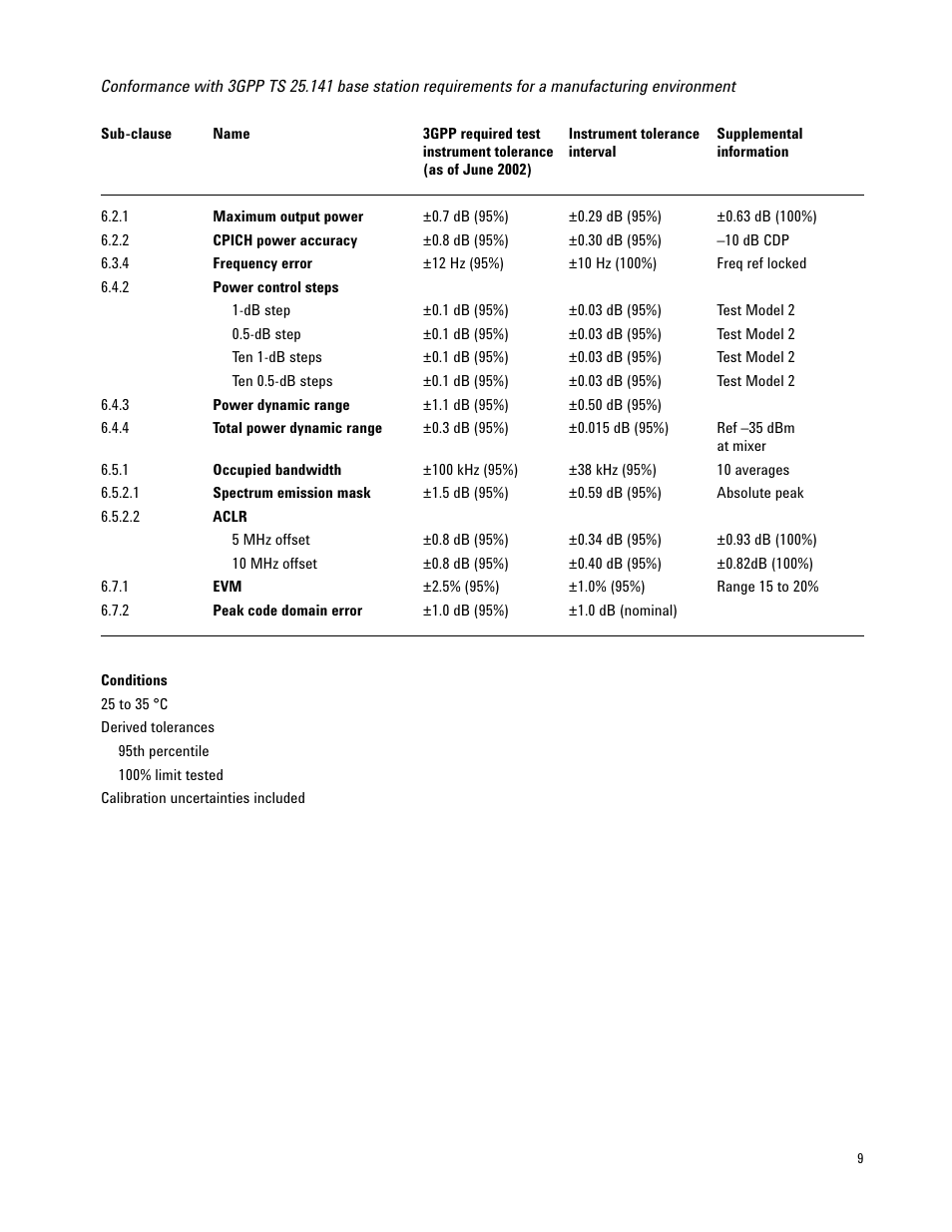 Atec Agilent-E4406A User Manual | Page 9 / 20