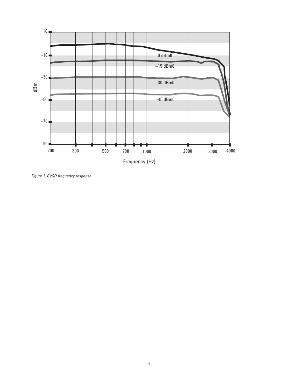 Atec Agilent-N4010A User Manual | Page 9 / 16