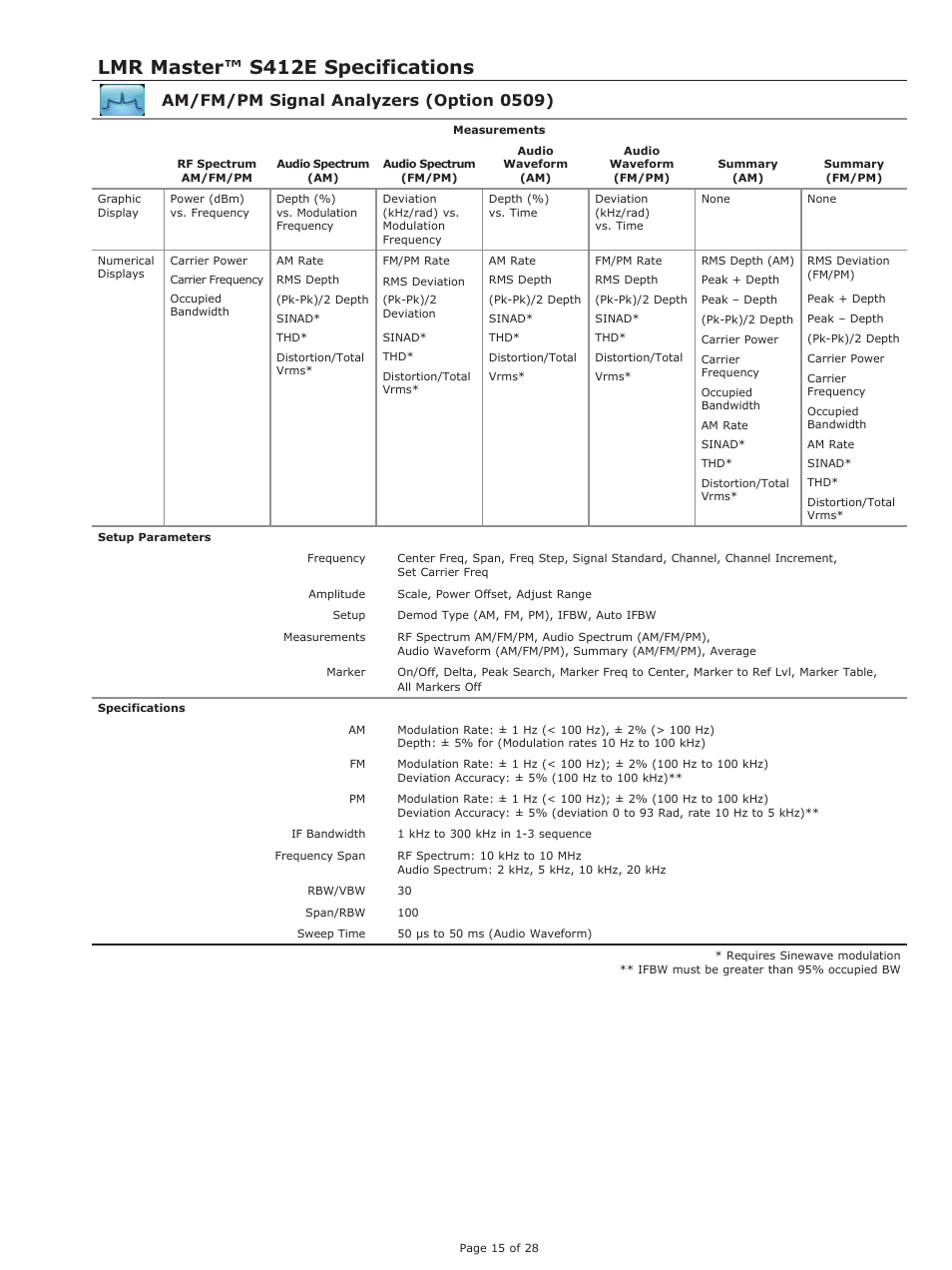 Lmr master™ s412e specifications, Am/fm/pm signal analyzers (option 0509) | Atec Anritsu-S412E User Manual | Page 14 / 19