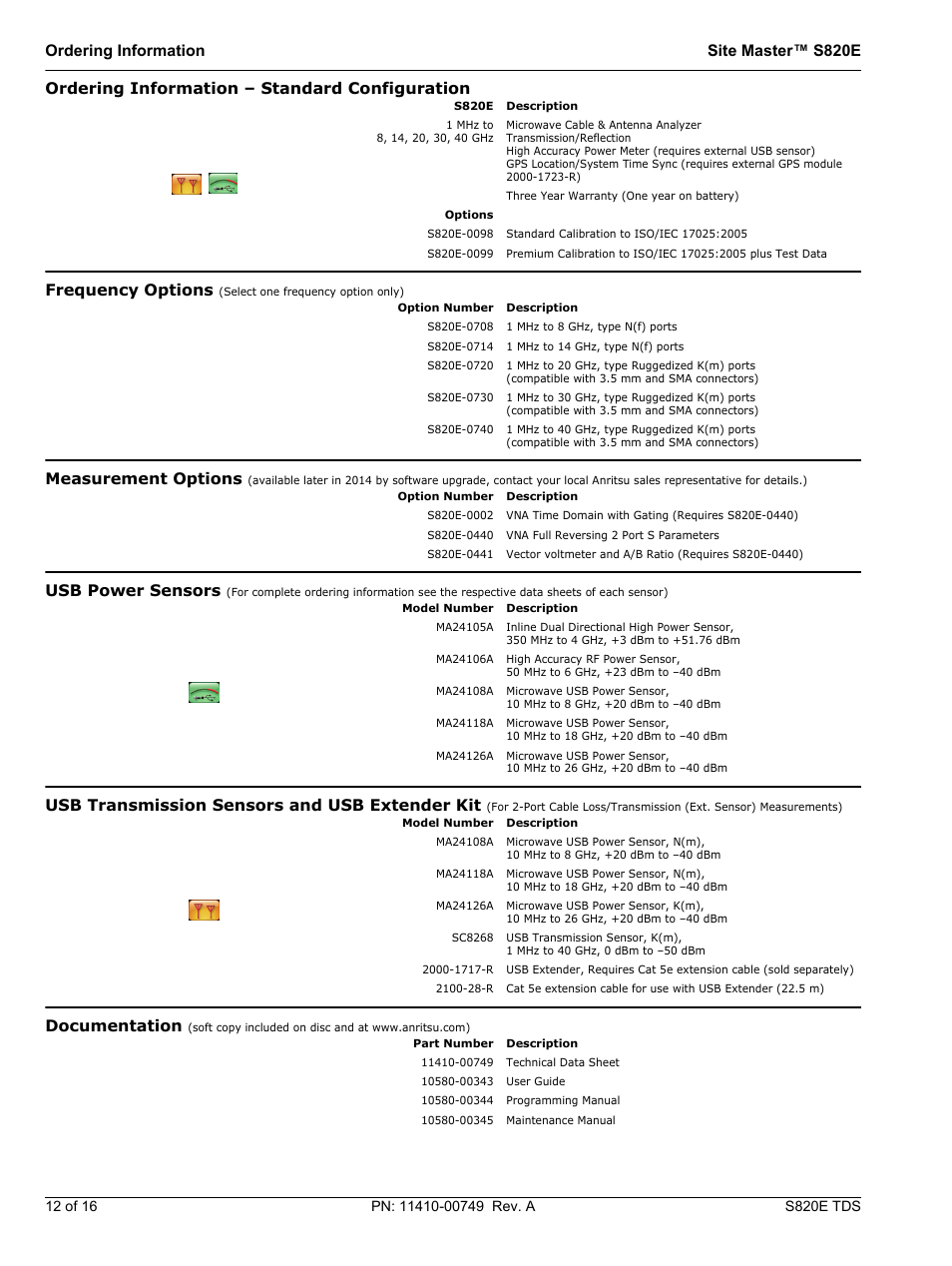 Measurement options, Usb power sensors, Usb transmission sensors and usb extender kit | Documentation | Atec Anritsu-S820E User Manual | Page 12 / 16
