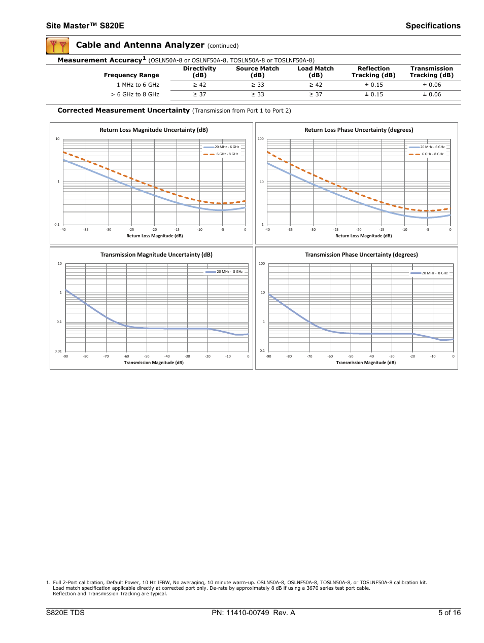 Site master™ s820e specifications, Cable and antenna analyzer | Atec Anritsu-S820E User Manual | Page 5 / 16