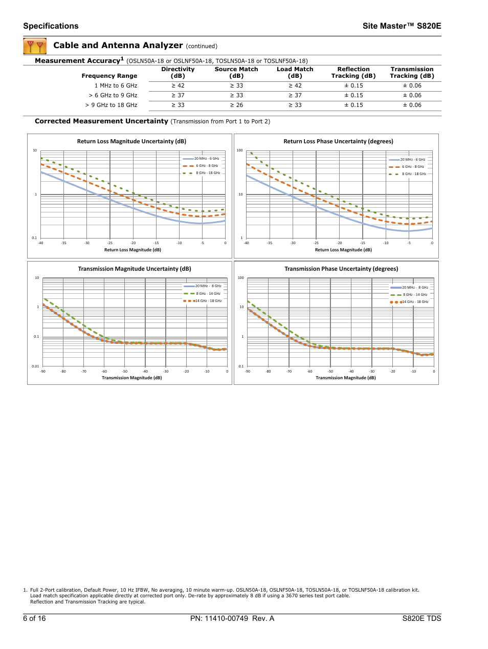 Atec Anritsu-S820E User Manual | Page 6 / 16