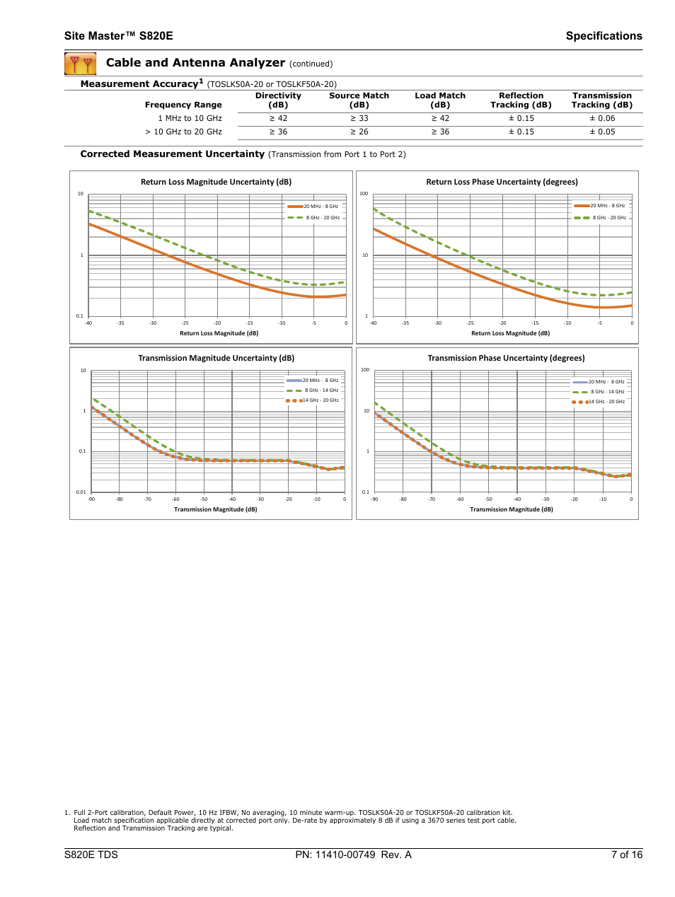 Site master™ s820e specifications, Cable and antenna analyzer | Atec Anritsu-S820E User Manual | Page 7 / 16