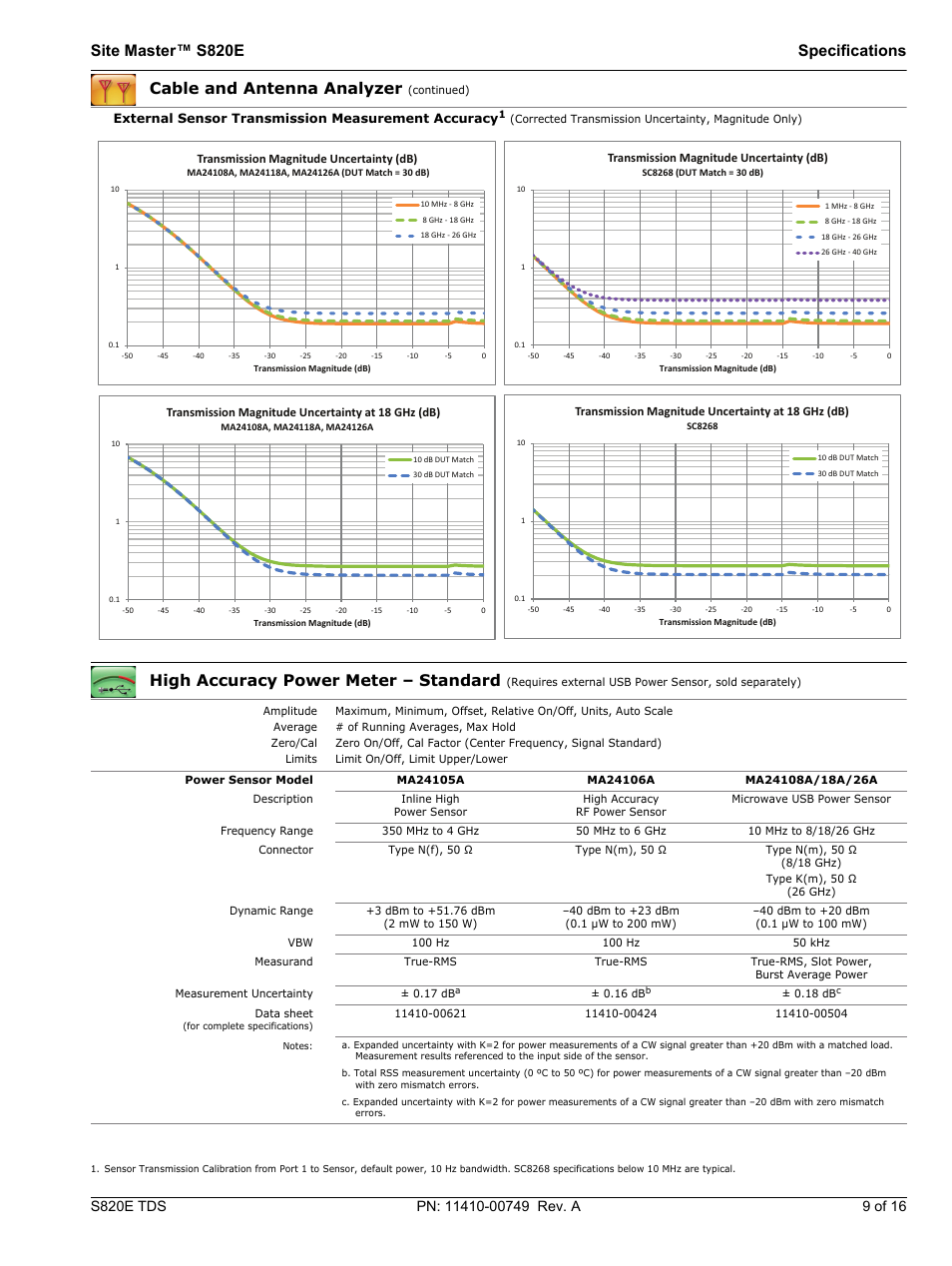 High accuracy power meter – standard, Site master™ s820e specifications, Cable and antenna analyzer | Atec Anritsu-S820E User Manual | Page 9 / 16