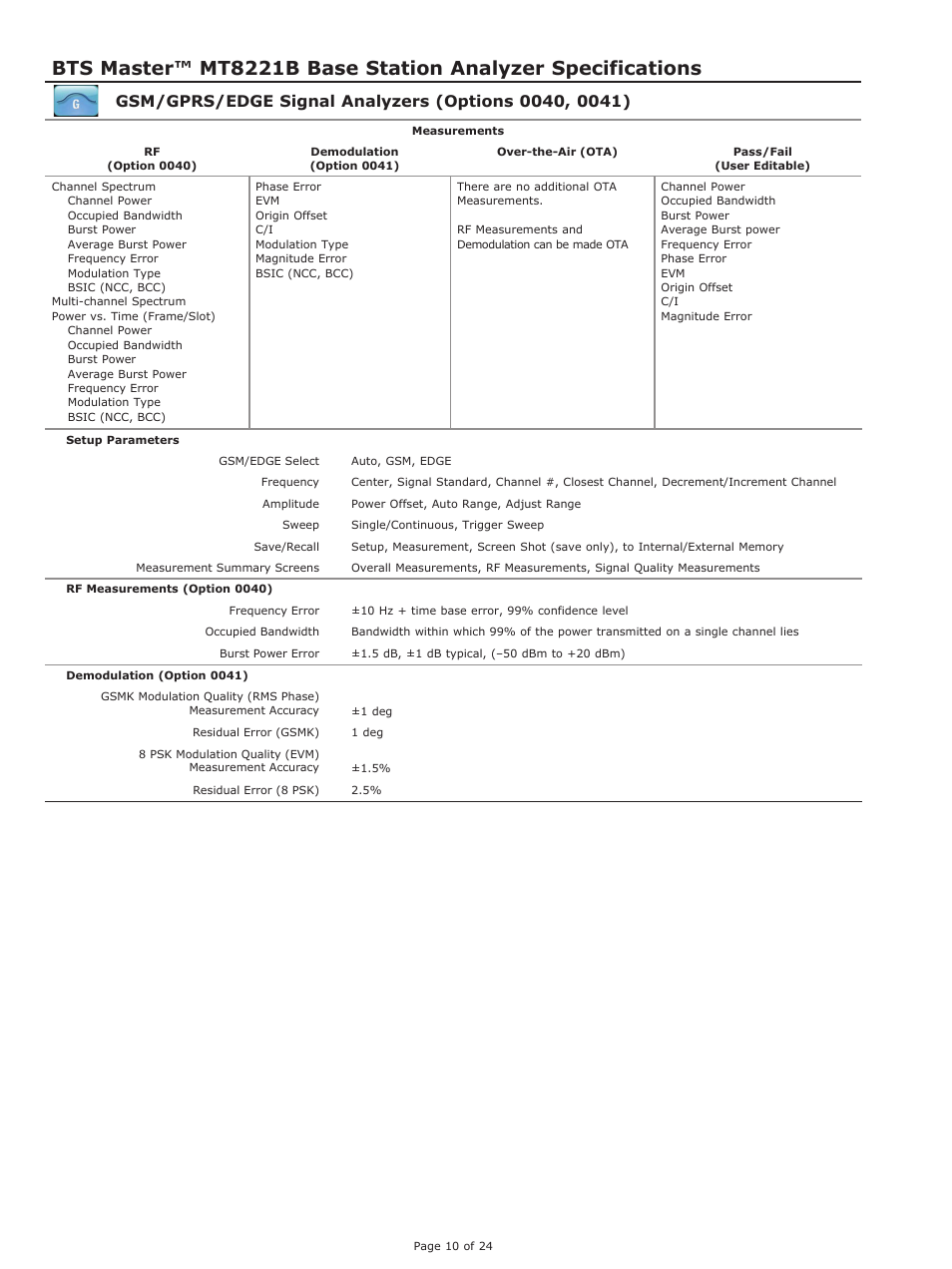 Atec Anritsu-MT8221B User Manual | Page 10 / 24