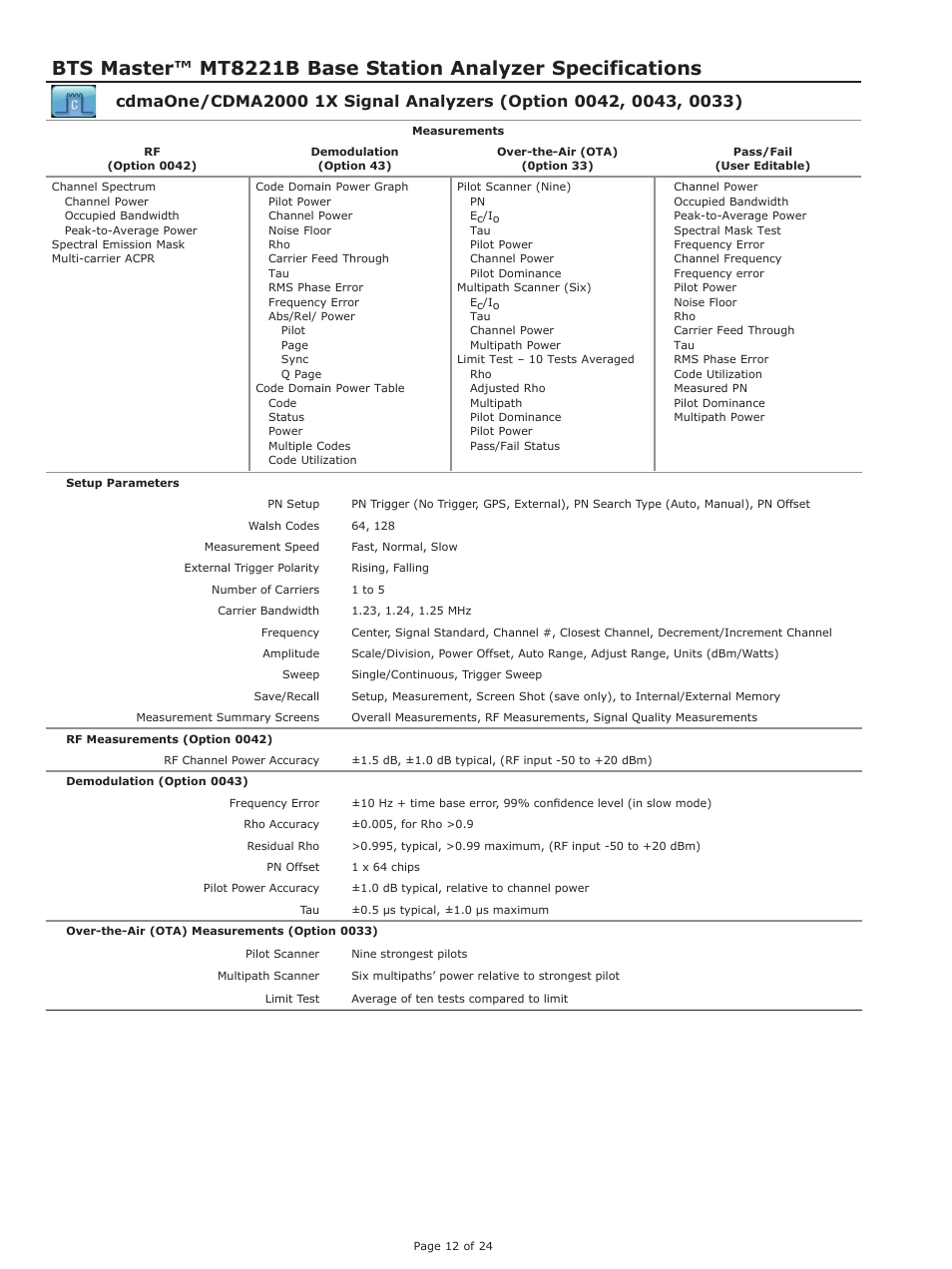 Atec Anritsu-MT8221B User Manual | Page 12 / 24