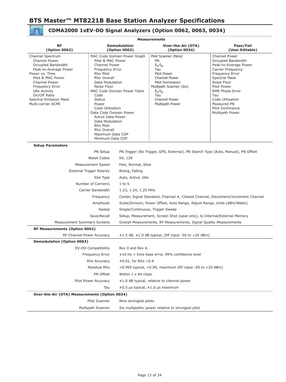 Atec Anritsu-MT8221B User Manual | Page 13 / 24