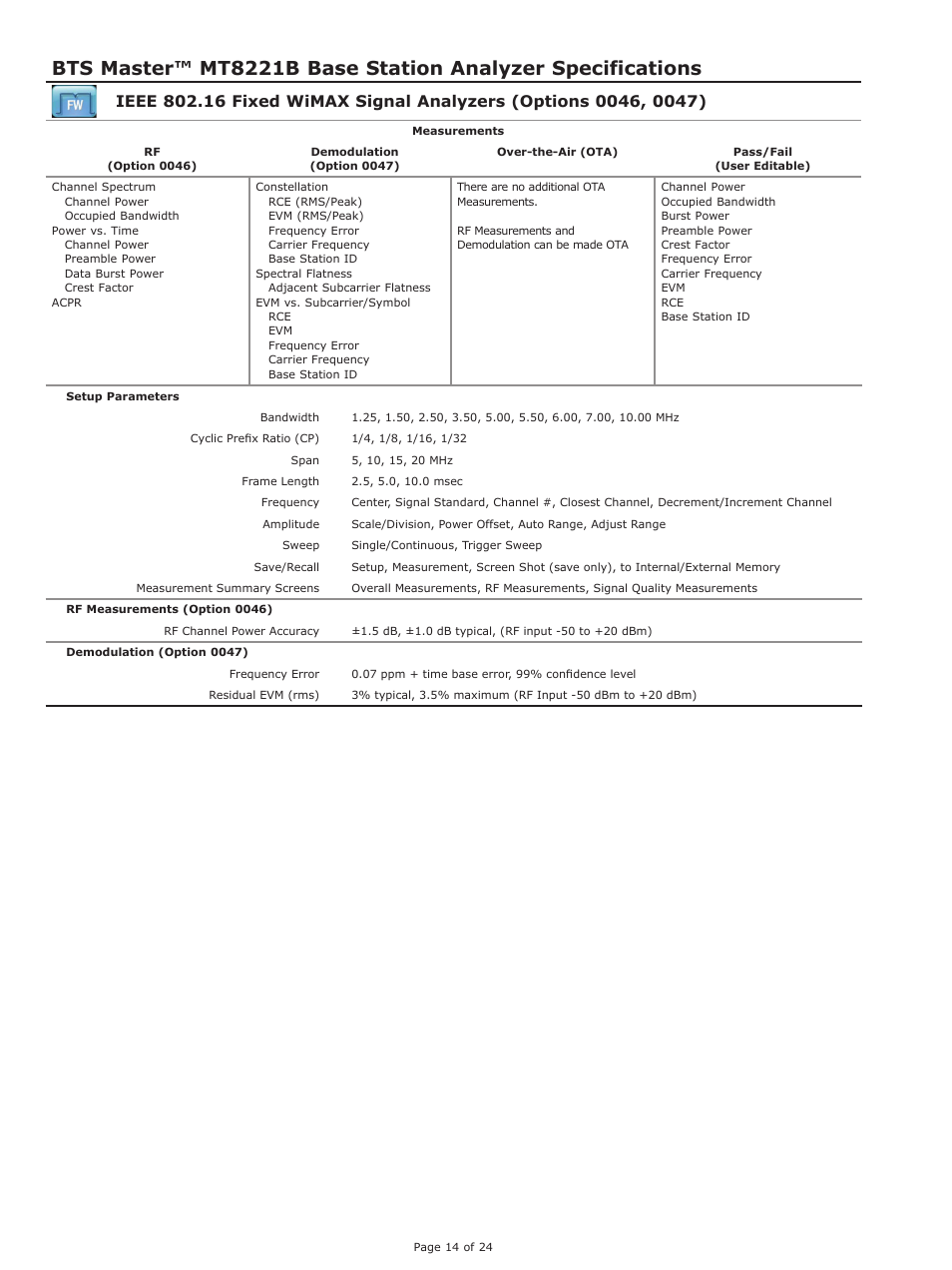 Atec Anritsu-MT8221B User Manual | Page 14 / 24