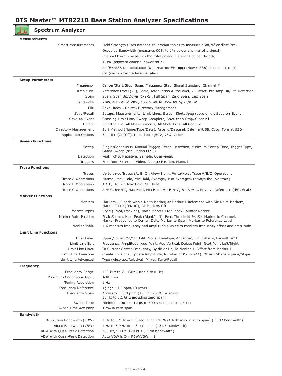Spectrum analyzer | Atec Anritsu-MT8221B User Manual | Page 4 / 24