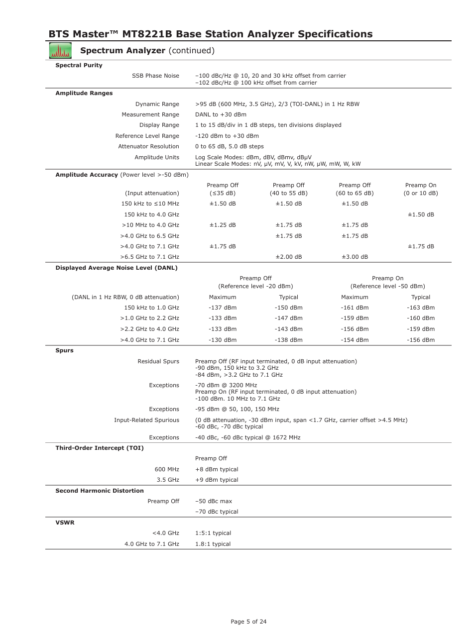 Spectrum analyzer (continued) | Atec Anritsu-MT8221B User Manual | Page 5 / 24