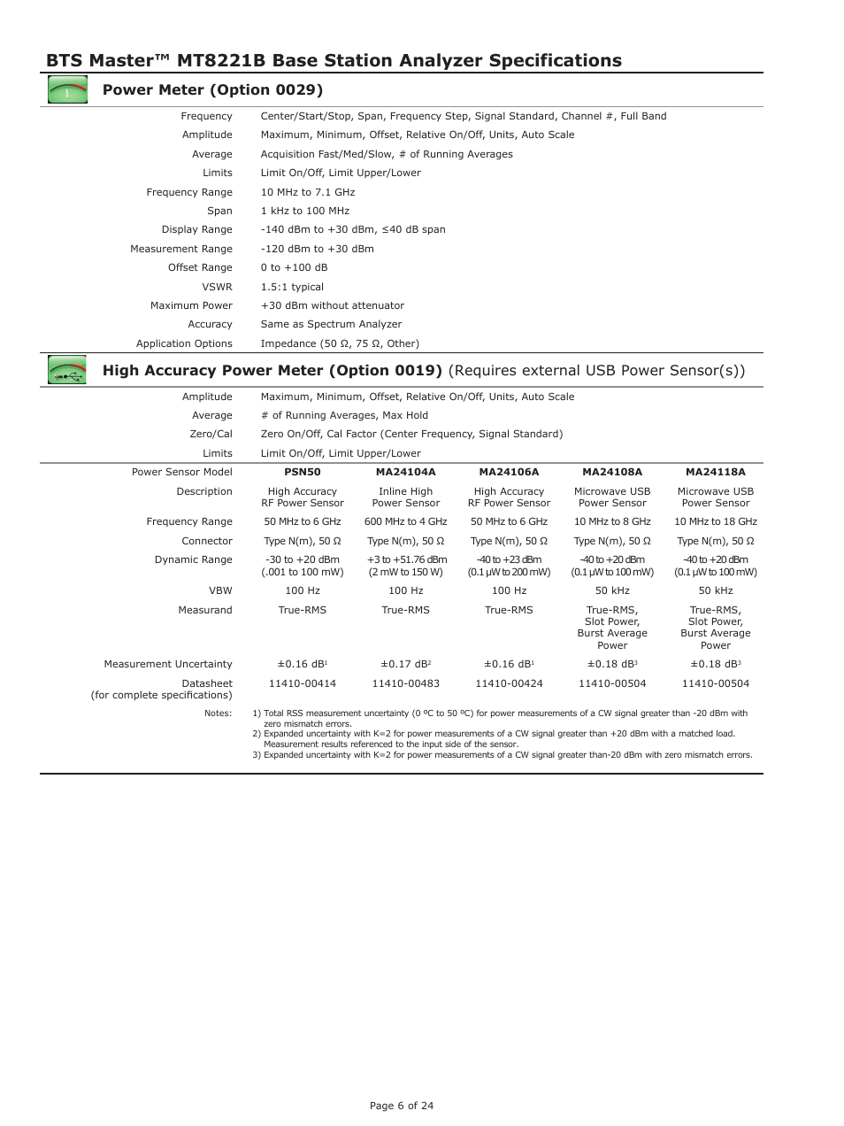 Power meter (option 0029) | Atec Anritsu-MT8221B User Manual | Page 6 / 24