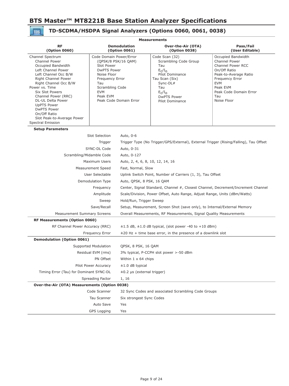 Atec Anritsu-MT8221B User Manual | Page 9 / 24
