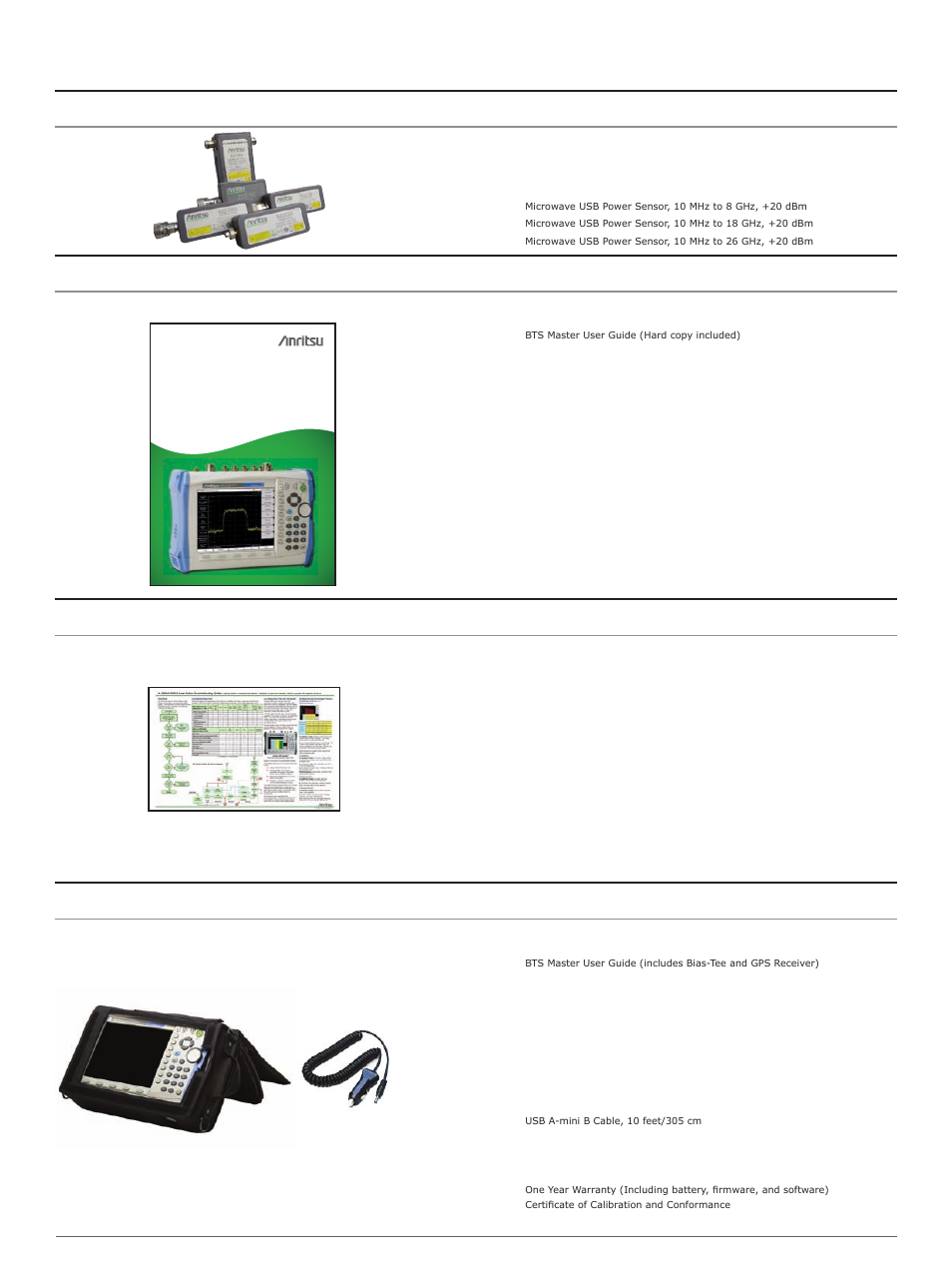 Bts master, Standard accessories (included with instrument) | Atec Anritsu-MT8221B User Manual | Page 23 / 28