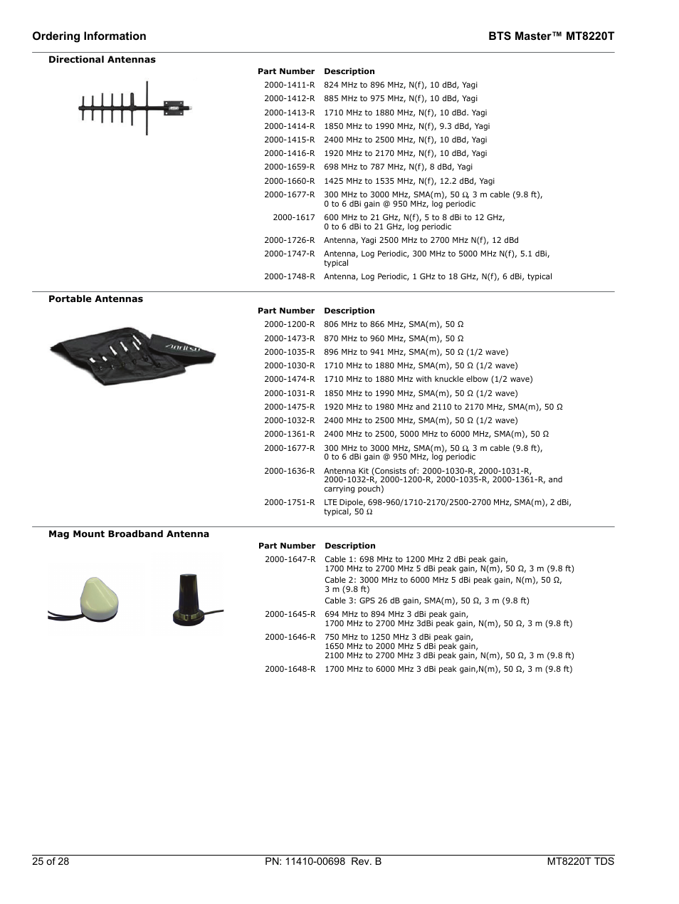 Atec Anritsu-MT8220T User Manual | Page 25 / 28