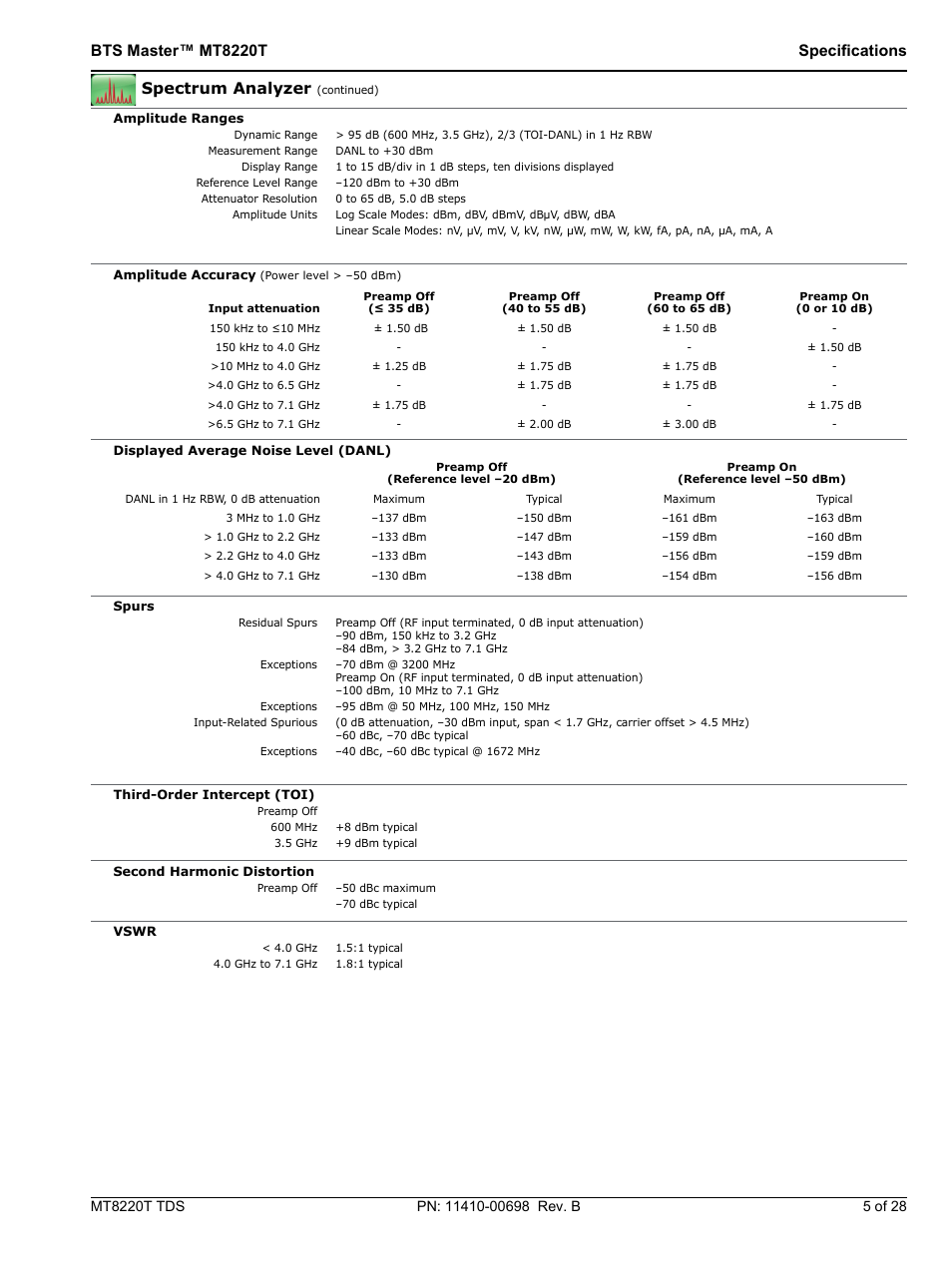 Bts master™ mt8220t specifications, Spectrum analyzer | Atec Anritsu-MT8220T User Manual | Page 5 / 28
